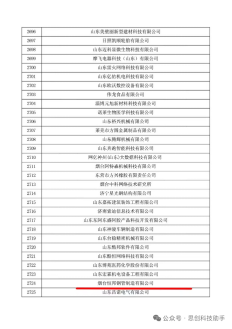 恒邦鋼管制造公司被認(rèn)定為高新技術(shù)企業(yè)